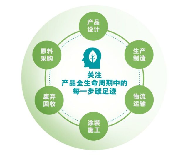 钟中林看立邦:成长不错!产业不要谈卷!